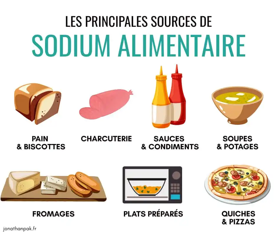 Sources de sodium
